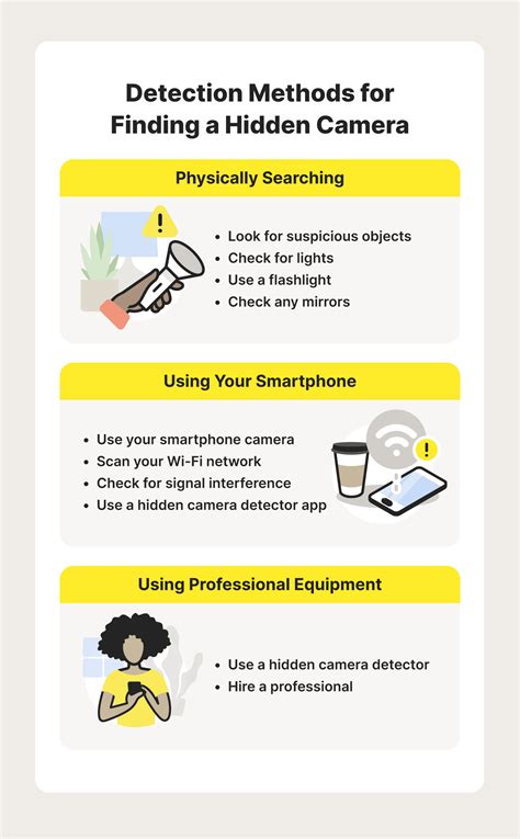 Where to Find Camera House .